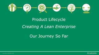 Product Lifecycle
Creating A Lean Enterprise
Our Journey So Far
 