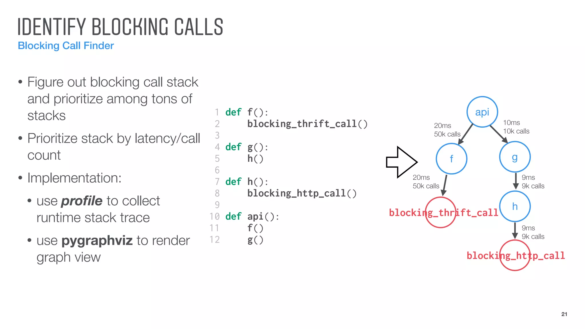 IDENTIFY BLOCKING CALLS
Blocking Call Finder
• Figure out blocking call stack
and prioritize among tons of
stacks
• Prioritize stack by latency/call
count
• Implementation:
• use proﬁle to collect
runtime stack trace
• use pygraphviz to render
graph view
21
1 def f():
2 blocking_thrift_call()
3
4 def g():
5 h()
6
7 def h():
8 blocking_http_call()
9
10 def api():
11 f()
12 g()
api
f g
blocking_thrift_call
h
blocking_http_call
20ms
50k calls
10ms
10k calls
9ms
9k calls
9ms
9k calls
20ms
50k calls
 