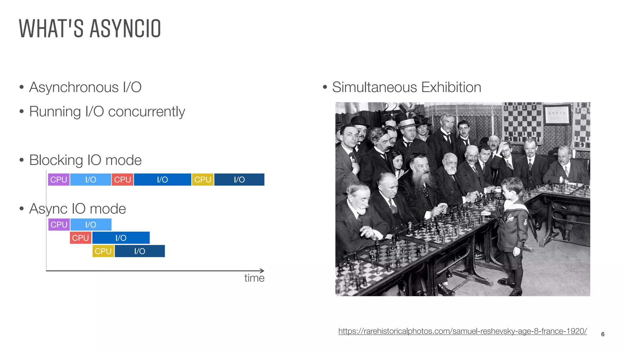 WHAT'S ASYNCIO
• Asynchronous I/O
• Running I/O concurrently
• Blocking IO mode
• Async IO mode
6https://rarehistoricalphotos.com/samuel-reshevsky-age-8-france-1920/
• Simultaneous Exhibition
CPU I/O CPU I/O
CPU I/O
CPU I/O
CPU I/O
CPU I/O
time
 