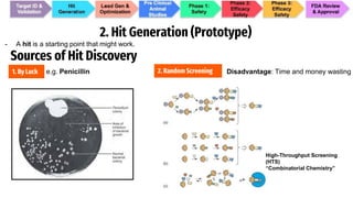 The Journey of Drug Discovery [Read-Only].pdf