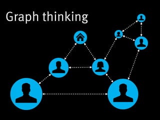 Graph thinking
 