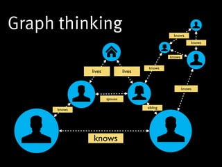 Graph thinking                                    knows
                                                             knows


                                                 knows

                                        knows
              lives            lives


                                                         knows

                      spouse

                                       sibling
      knows




              knows
 