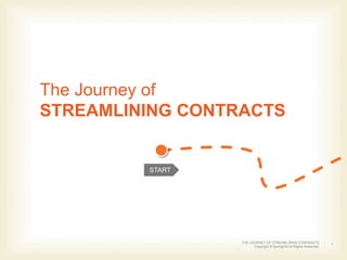 The Journey of 
STREAMLINING CONTRACTS 
THE JOURNEY OF STREAMLINING CONTRACTS 
Copyright © SpringCM All Rights Reserved. 1 
START 
 