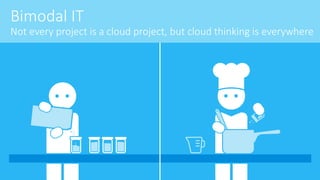 Bimodal IT
Not every project is a cloud project, but cloud thinking is everywhere
 