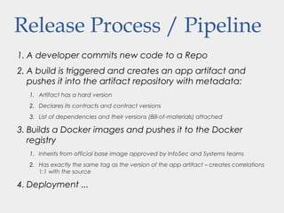Release Process / Pipeline
1. A developer commits new code to a Repo
2. A build is triggered and creates an app artifact and
pushes it into the artifact repository with metadata:
1. Artifact has a hard version
2. Declares its contracts and contract versions
3. List of dependencies and their versions (Bill-of-materials) attached
3. Builds a Docker images and pushes it to the Docker
registry
1. Inherits from official base image approved by InfoSec and Systems teams
2. Has exactly the same tag as the version of the app artifact – creates correlations
1:1 with the source
4. Deployment ...
 
