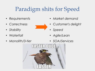 Paradigm shits for Speed
●
Requirements
●
Correctness
●
Stability
●
Waterfall
●
Monolith/3-tier
●
Market demand
●
Customer's delight
●
Speed
●
Agile/Lean
●
SOA/Services
 