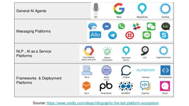 conversational platforms examples