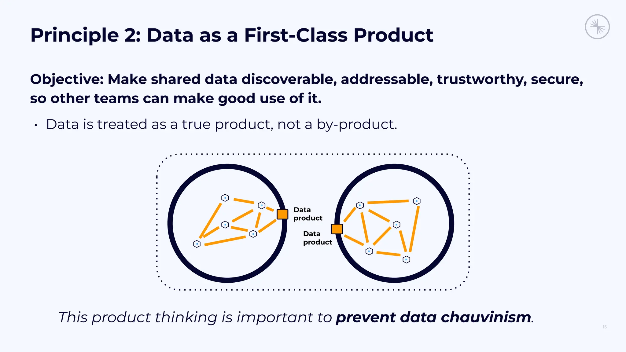 Principle 2: Data as a First-Class Product
15
Objective: Make shared data discoverable, addressable, trustworthy, secure,
so other teams can make good use of it.
• Data is treated as a true product, not a by-product.
This product thinking is important to prevent data chauvinism.
Data
product
Data
product
 
