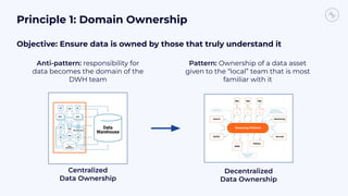 Principle 1: Domain Ownership
Pattern: Ownership of a data asset
given to the “local” team that is most
familiar with it
Centralized
Data Ownership
Decentralized
Data Ownership
Objective: Ensure data is owned by those that truly understand it
Anti-pattern: responsibility for
data becomes the domain of the
DWH team
 