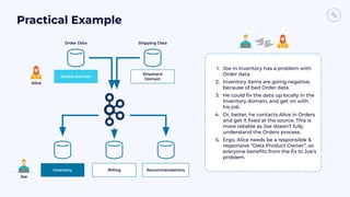 13
Shipping Data
Joe
Practical Example
1. Joe in Inventory has a problem with
Order data.
2. Inventory items are going negative,
because of bad Order data.
3. He could ﬁx the data up locally in the
Inventory domain, and get on with
his job.
4. Or, better, he contacts Alice in Orders
and get it ﬁxed at the source. This is
more reliable as Joe doesn’t fully
understand the Orders process.
5. Ergo, Alice needs be a responsible &
responsive “Data Product Owner”, so
everyone beneﬁts from the ﬁx to Joe’s
problem.
Orders Domain
Order Data
Inventory
Alice
Shipment
Domain
Billing Recommendations
 