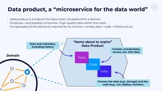 Infra
Code
Data product, a “microservice for the data world”
16
• Data product is a node on the data mesh, situated within a domain.
• Produces—and possibly consumes—high-quality data within the mesh.
• Encapsulates all the elements required for its function, namely data + code + infrastructure.
Data
Creates, manipulates,
serves, etc. that data
Powers the data (e.g., storage) and the
code (e.g., run, deploy, monitor)
“Items about to expire”
Data Product
Data and metadata,
including history
Domain
 