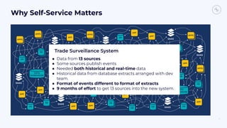 Why Self-Service Matters
18
Trade Surveillance System
● Data from 13 sources
● Some sources publish events
● Needed both historical and real-time data
● Historical data from database extracts arranged with dev
team.
● Format of events different to format of extracts
● 9 months of effort to get 13 sources into the new system.
 