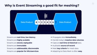Data Product
Data Product
Why is Event Streaming a good ﬁt for meshing?
8
0 1 2 3 4 5 6 1
7
Streams are real-time, low latency ⇒ Propagate data immediately.
Streams are highly scalable ⇒ Handle today’s massive data volumes.
Streams are stored, replayable ⇒ Capture real-time & historical data.
Streams are immutable ⇒ Auditable source of record.
Streams are addressable, discoverable ⇒ Meet key criteria for mesh data.
Streams are popular for Microservices ⇒ Adapting to Data Mesh is often easy.
 