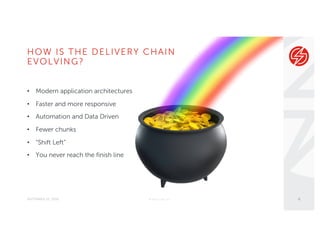 HOW IS THE DELIVERY CHAIN
EVOLVING?
SEPTEMBER 22, 2016
• Modern application architectures
• Faster and more responsive
• Automation and Data Driven
• Fewer chunks
• “Shift Left”
• You never reach the finish line
© Sauce Labs, Inc. 4
 