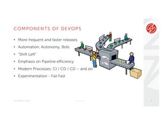 COMPONENTS OF DEVOPS
SEPTEMBER 22, 2016
• More frequent and faster releases
• Automation, Autonomy, Bots
• “Shift Left”
• Emphasis on Pipeline efficiency
• Modern Processes: CI / CD / CD – and on
• Experimentation - Fail Fast
© Sauce Labs, Inc. 7
 