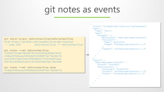 git fetch origin refs/notes/flux:refs/notes/flux
From https://github.com/naighes/flux-get-started
* [new ref] refs/notes/flux -> refs/notes/flux
git notes --ref refs/notes/flux
1c060a70c46b7dd2d87451ce493afe2b0be76cd7
293baf09d3acec58492b69c9284879a77dc9d17d
ac01f9f47d8d724e33998388ff7153532d971aa2
40f78619092b43c4cf192795f54d87d6c7fb1869
git notes --ref refs/notes/flux show
293baf09d3acec58492b69c9284879a77dc9d17d
{
"jobID": "f1f49e8f-fb27-0a06-2a72-7ba7685dc641",
"spec": {
"type": "auto",
"spec": {
"Changes": [{
"WorkloadID": "demo:deployment/podinfo",
"Container": {
"Name": "podinfod",
"Image": "stefanprodan/podinfo:2.1.0"
},
"ImageID": "stefanprodan/podinfo:2.1.3"
}
]
}
},
"result": {
"demo:deployment/podinfo": {
"Status": "success",
"PerContainer": [{
"Container": "podinfod",
"Current": "stefanprodan/podinfo:2.1.0",
"Target": "stefanprodan/podinfo:2.1.3"
}
]
}
}
}
git notes as events
 