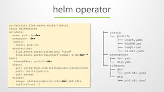├── charts
│ └── podinfo
│ ├── Chart.yaml
│ ├── README.md
│ ├── templates
│ └── values.yaml
├── namespaces
│ ├── dev.yaml
│ └── stg.yaml
└── releases
├── dev
│ └── podinfo.yaml
└── stg
└── podinfo.yaml
apiVersion: flux.weave.works/v1beta1
kind: HelmRelease
metadata:
name: podinfo-dev
namespace: dev
labels:
chart: podinfo
annotations:
flux.weave.works/automated: "true"
flux.weave.works/tag.chart-image: glob:dev-*
spec:
releaseName: podinfo-dev
chart:
git: git@github.com:stefanprodan/gitops-helm
path: charts/podinfo
ref: master
values:
image: stefanprodan/podinfo:dev-kb9lm91e
replicaCount: 1
helm operator
 