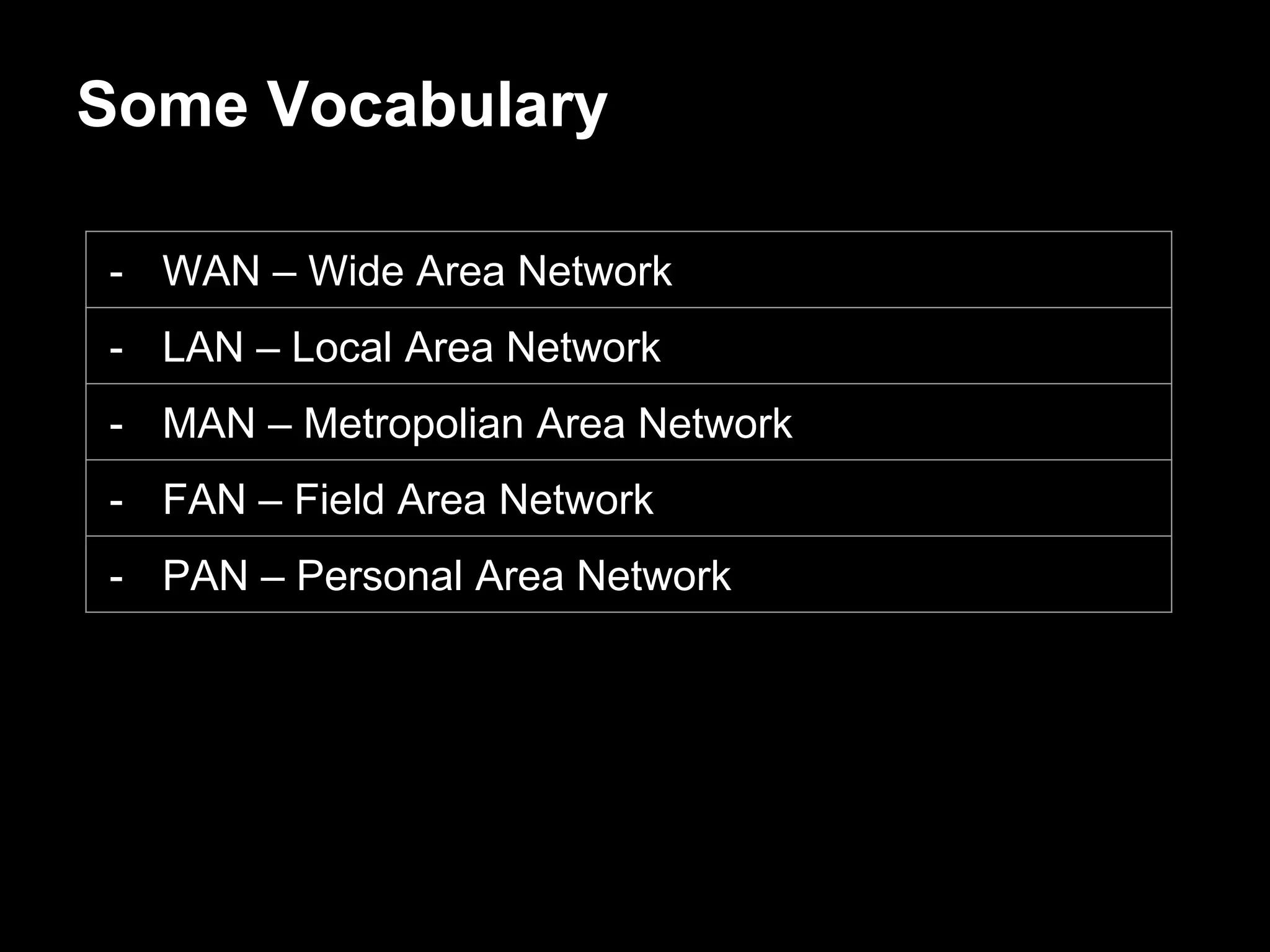 - WAN – Wide Area Network
- LAN – Local Area Network
- MAN – Metropolian Area Network
- FAN – Field Area Network
- PAN – Personal Area Network
Some Vocabulary
 