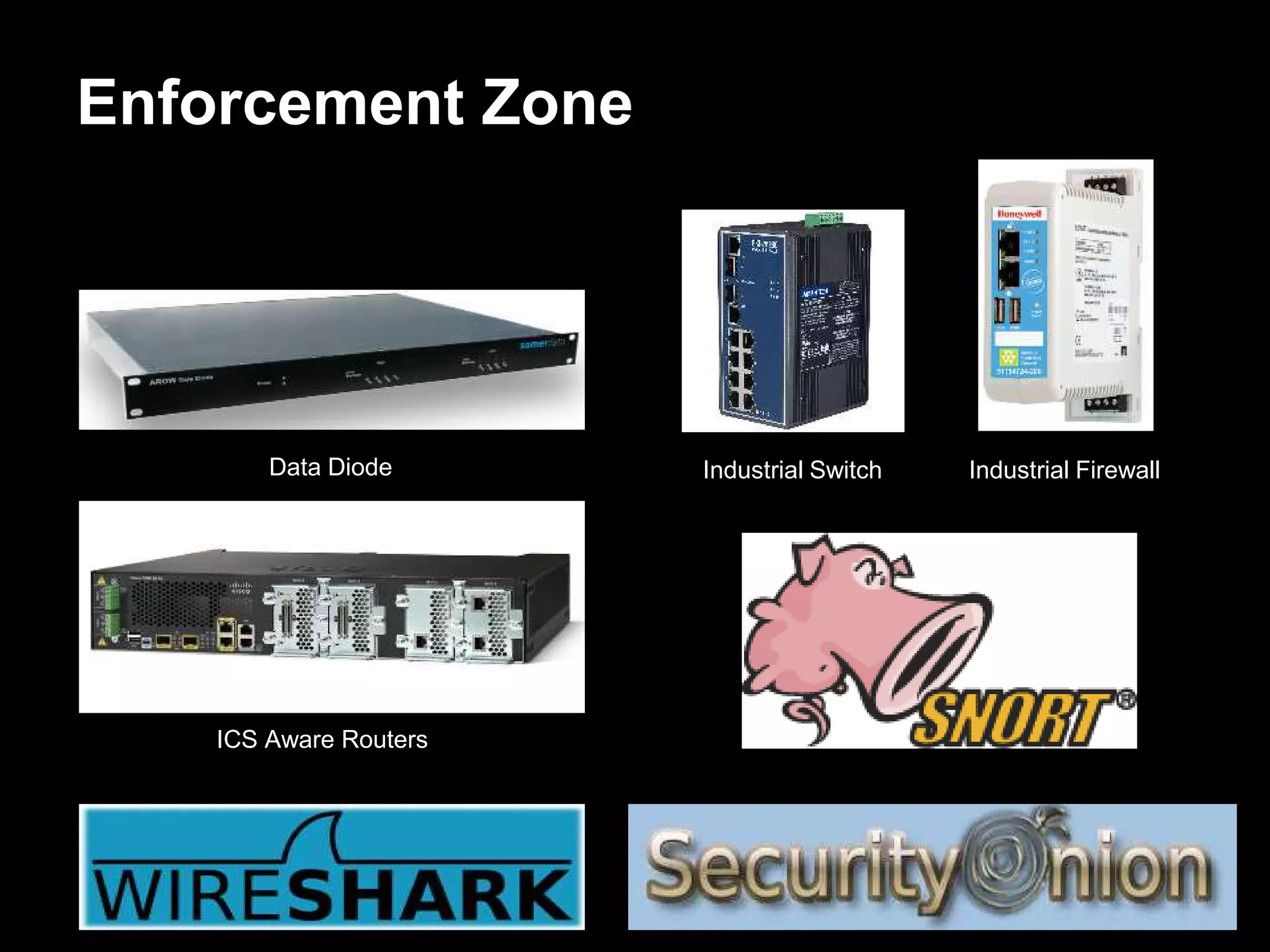 Enforcement Zone
Industrial Switch Industrial FirewallData Diode
ICS Aware Routers
 