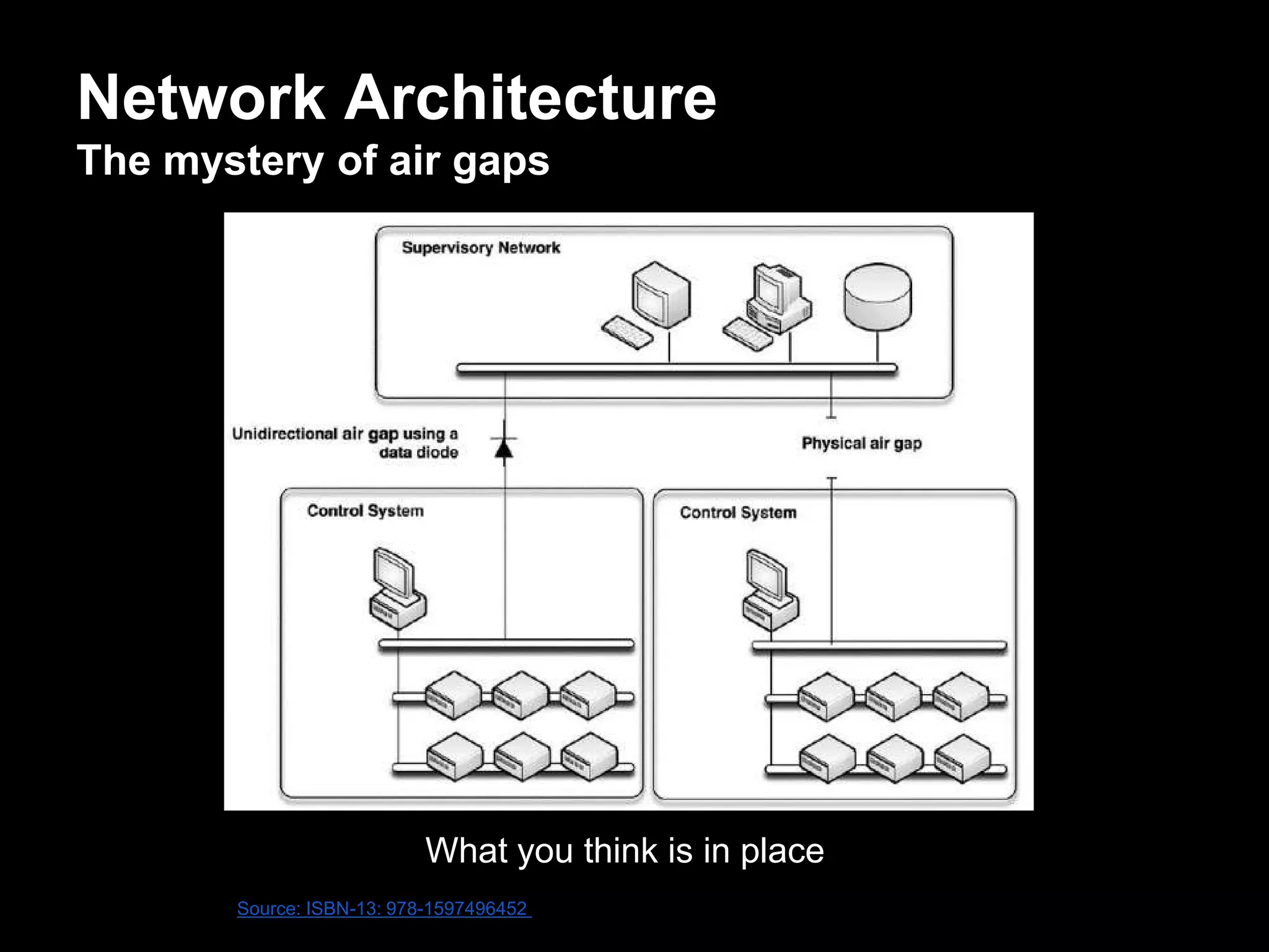 Network Architecture
The mystery of air gaps
What you think is in place
Source: ISBN-13: 978-1597496452
 