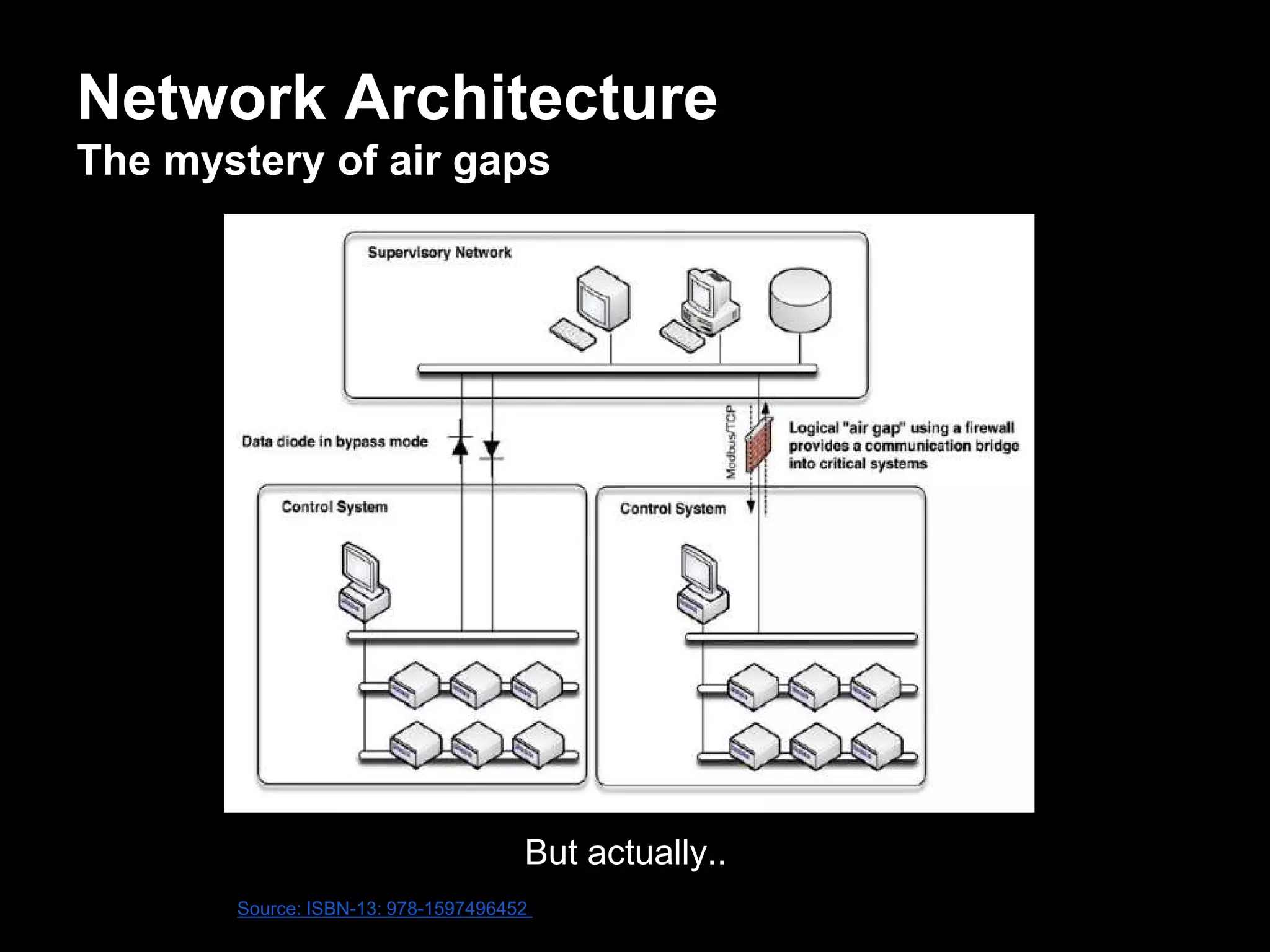Network Architecture
The mystery of air gaps
But actually..
Source: ISBN-13: 978-1597496452
 