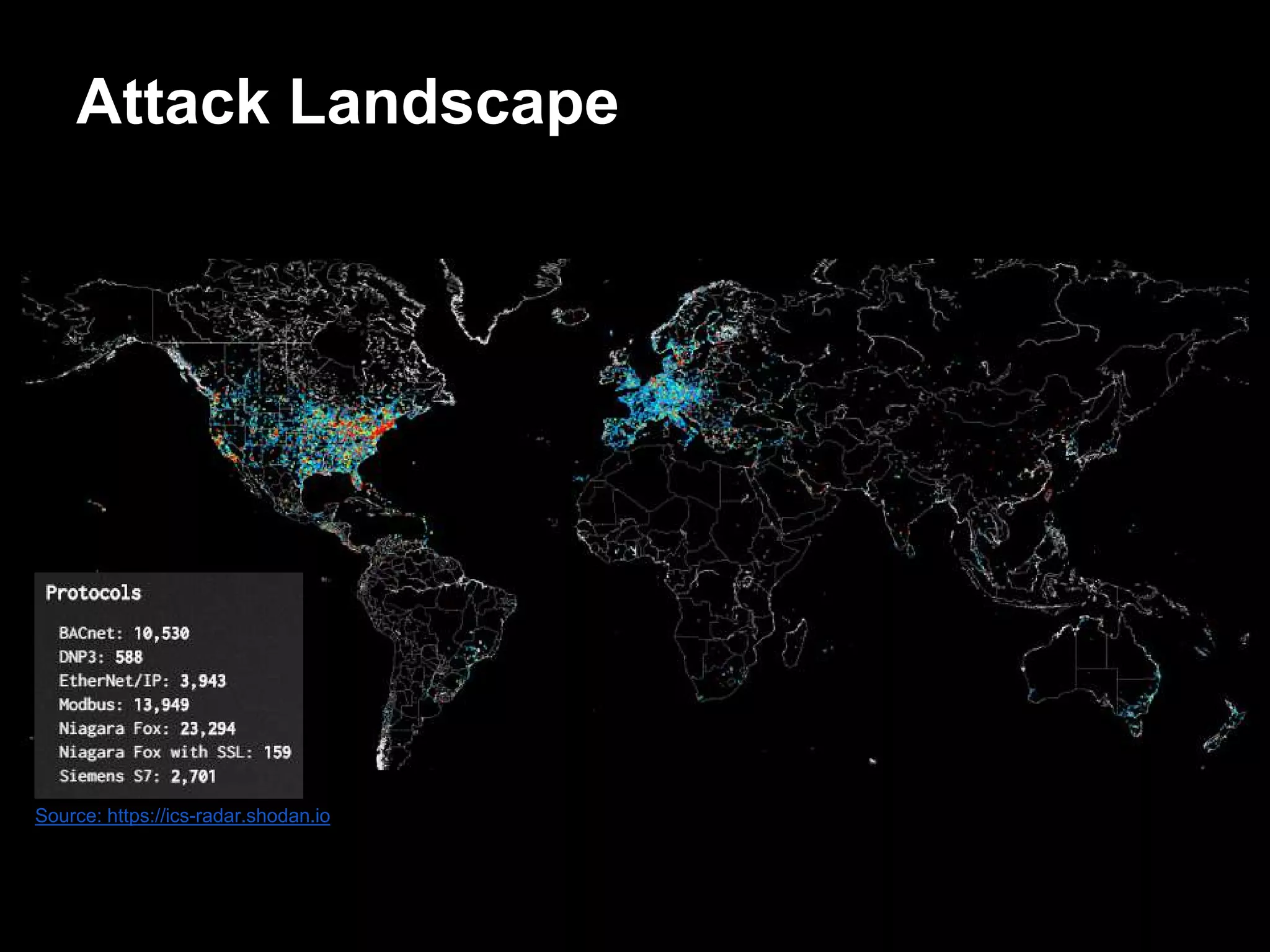 Attack Landscape
Source: https://ics-radar.shodan.io
 
