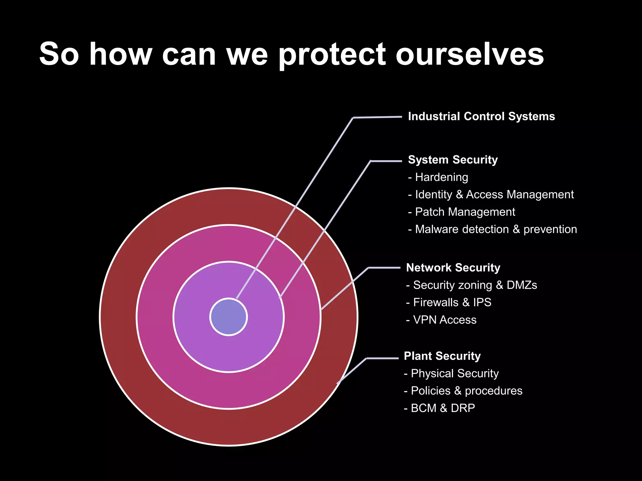 So how can we protect ourselves
Industrial Control Systems
System Security
- Hardening
- Identity & Access Management
- Patch Management
- Malware detection & prevention
Network Security
- Security zoning & DMZs
- Firewalls & IPS
- VPN Access
Plant Security
- Physical Security
- Policies & procedures
- BCM & DRP
 