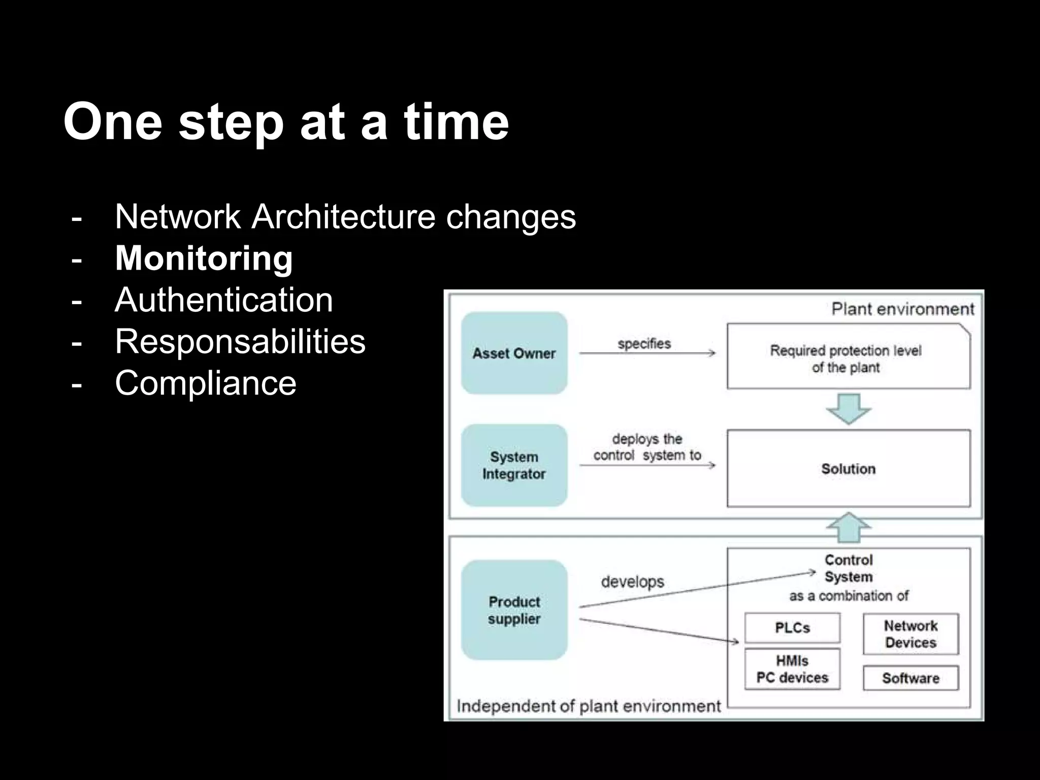 One step at a time
- Network Architecture changes
- Monitoring
- Authentication
- Responsabilities
- Compliance
 