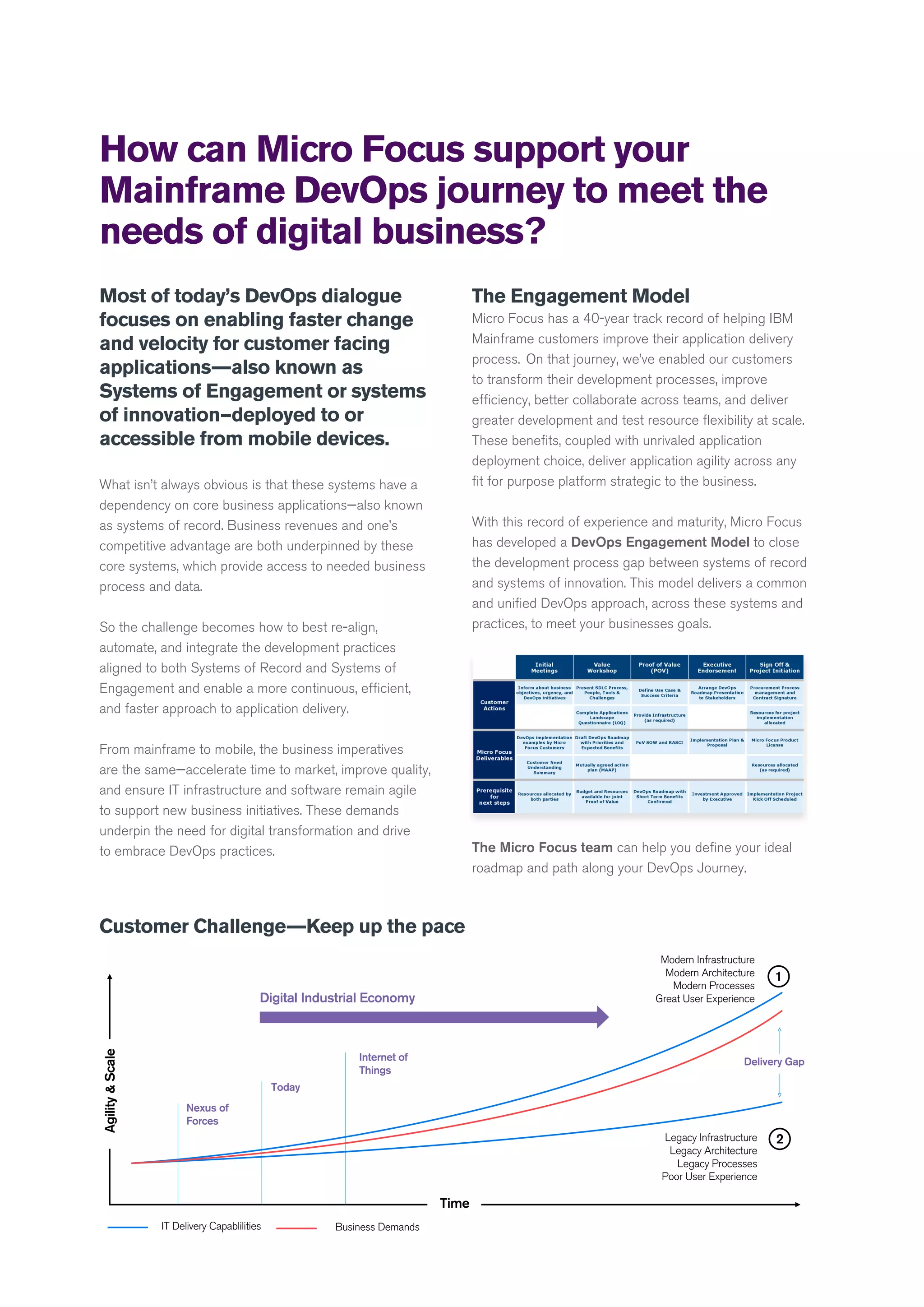 Most of today’s DevOps dialogue
focuses on enabling faster change
and velocity for customer facing
applications——also known as
Systems of Engagement or systems
of innovation—deployed to or
accessible from mobile devices.
What isn’t always obvious is that these systems have a
dependency on core business applications—also known
as systems of record. Business revenues and one’s
competitive advantage are both underpinned by these
core systems, which provide access to needed business
process and data.
So the challenge becomes how to best re-align,
automate, and integrate the development practices
aligned to both Systems of Record and Systems of
Engagement and enable a more continuous, efficient,
and faster approach to application delivery.
From mainframe to mobile, the business imperatives
are the same—accelerate time to market, improve quality,
and ensure IT infrastructure and software remain agile
to support new business initiatives. These demands
underpin the need for digital transformation and drive
to embrace DevOps practices.
How can Micro Focus support your
Mainframe DevOps journey to meet the
needs of digital business?
The Engagement Model
Micro Focus has a 40-year track record of helping IBM
Mainframe customers improve their application delivery
process. On that journey, we’ve enabled our customers
to transform their development processes, improve
efficiency, better collaborate across teams, and deliver
greater development and test resource flexibility at scale.
These benefits, coupled with unrivaled application
deployment choice, deliver application agility across any
fit for purpose platform strategic to the business.
With this record of experience and maturity, Micro Focus
has developed a DevOps Engagement Model to close
the development process gap between systems of record
and systems of innovation. This model delivers a common
and unified DevOps approach, across these systems and
practices, to meet your businesses goals.
The Micro Focus team can help you define your ideal
roadmap and path along your DevOps Journey.
Modern Infrastructure
Modern Architecture
Modern Processes
Great User Experience
IT Delivery Capablilities Business Demands
Legacy Infrastructure
Legacy Architecture
Legacy Processes
Poor User Experience
Nexus of
Forces
Time
Digital Industrial Economy
Agility&Scale
Today
Internet of
Things
Delivery Gap
1
2
Customer Challenge——Keep up the pace
 