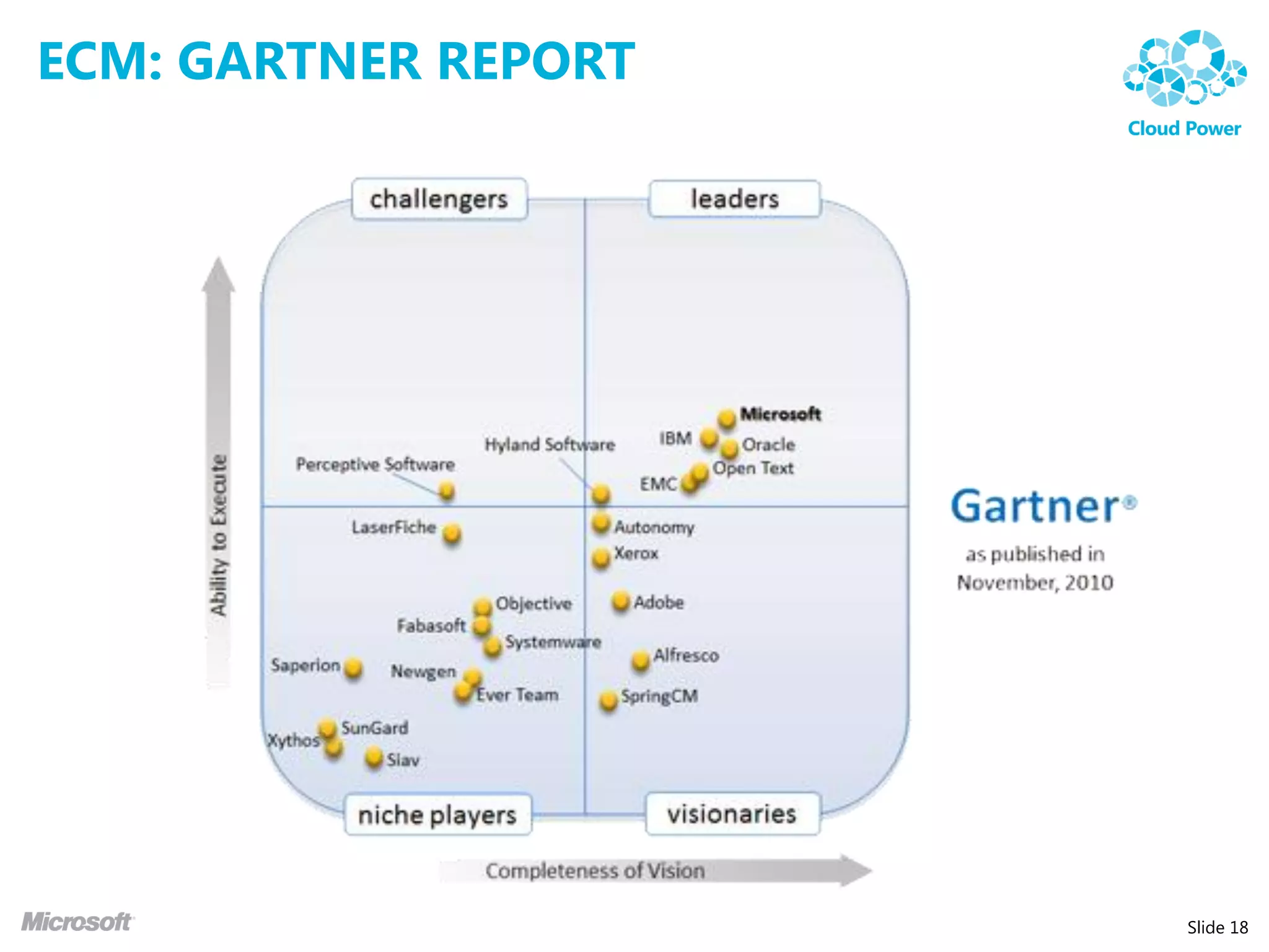 ECM: GARTNER REPORT




                      Slide 18
 