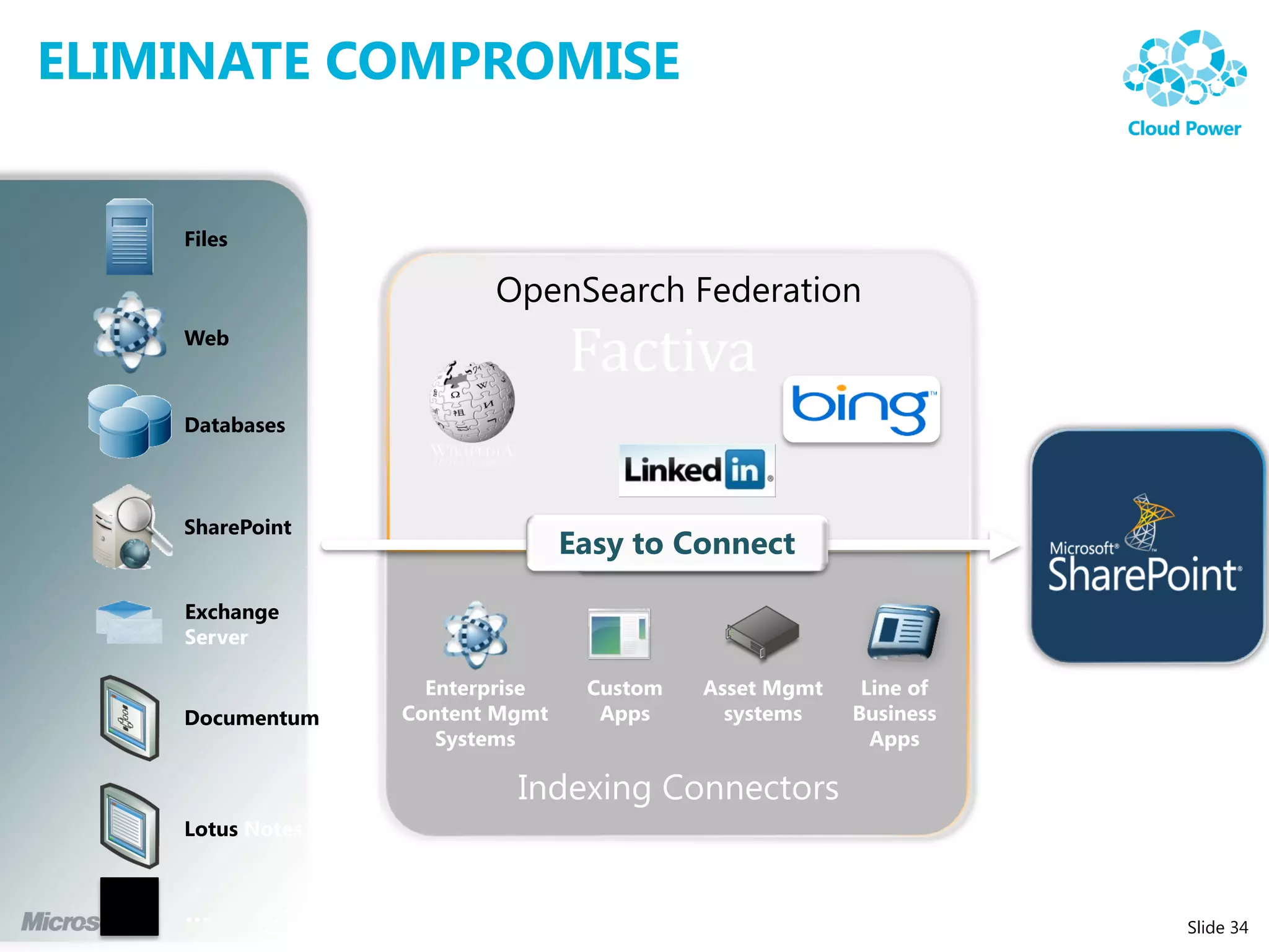 ELIMINATE COMPROMISE


    Files

                 OpenSearch Federation
    Web



    Databases



    SharePoint



    Exchange




    Documentum




    Lotus



                                         Slide 34
 