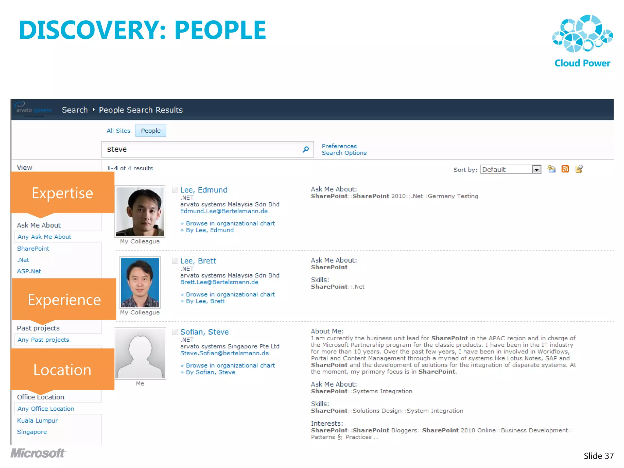 DISCOVERY: PEOPLE




Expertise




Experience



 Location




                    Slide 37
 