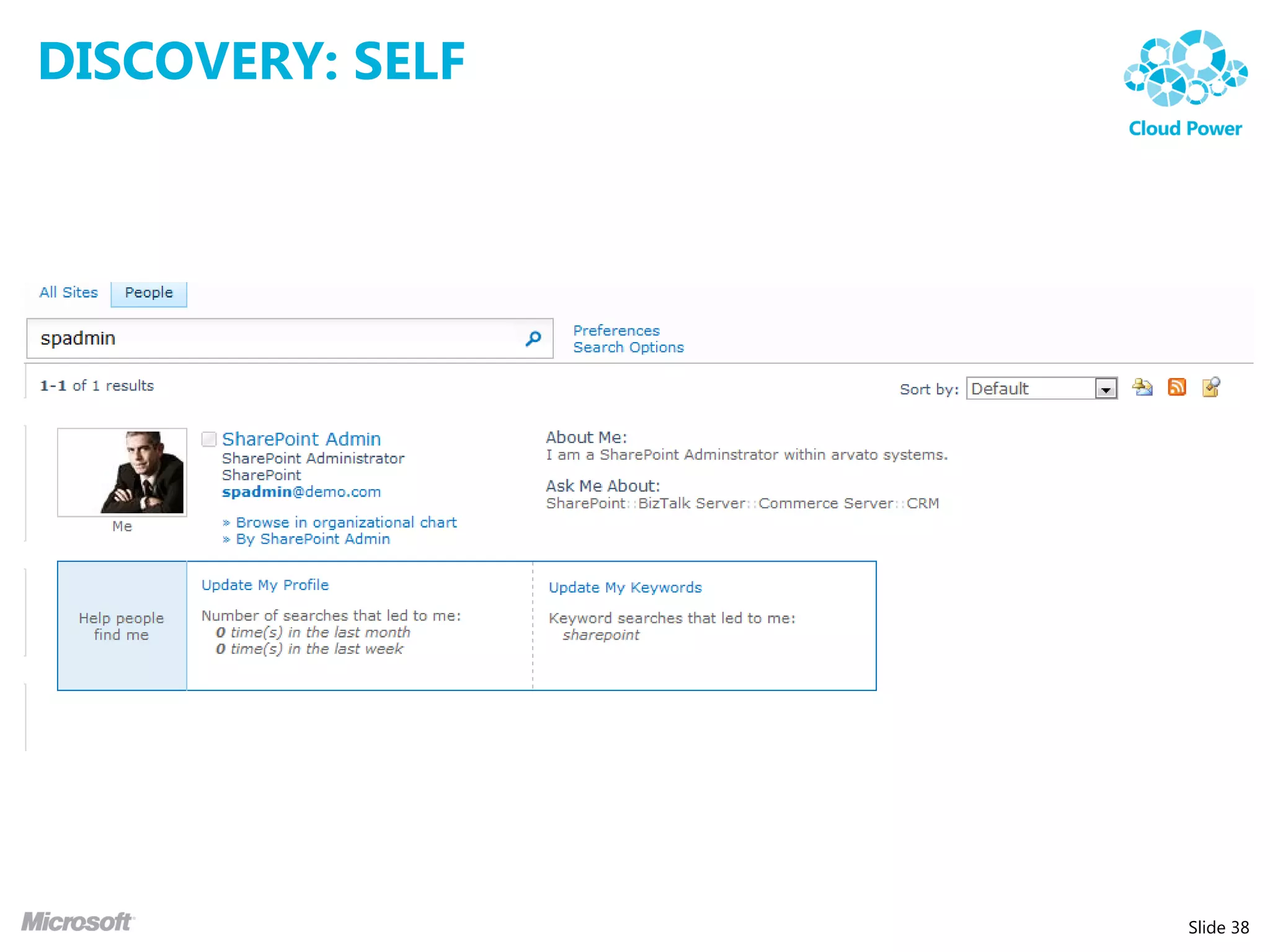 DISCOVERY: SELF




                  Slide 38
 