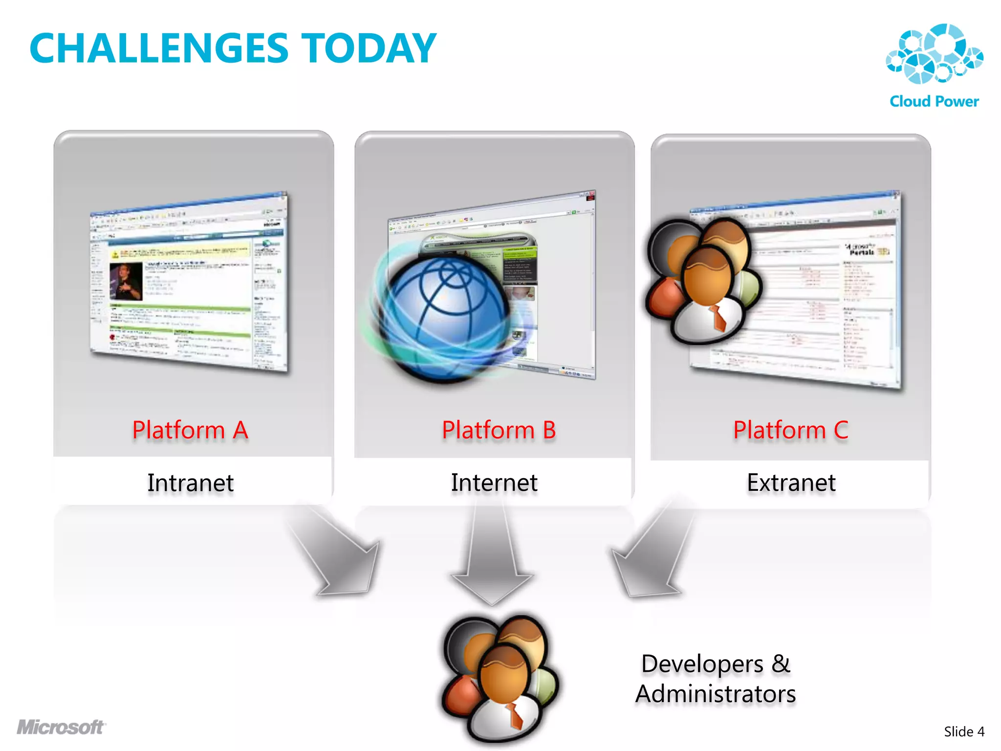 CHALLENGES TODAY




    Platform A     Platform B           Platform C

     Intranet      Internet              Extranet




                                Developers &
                                Administrators
                                                     Slide 4
 