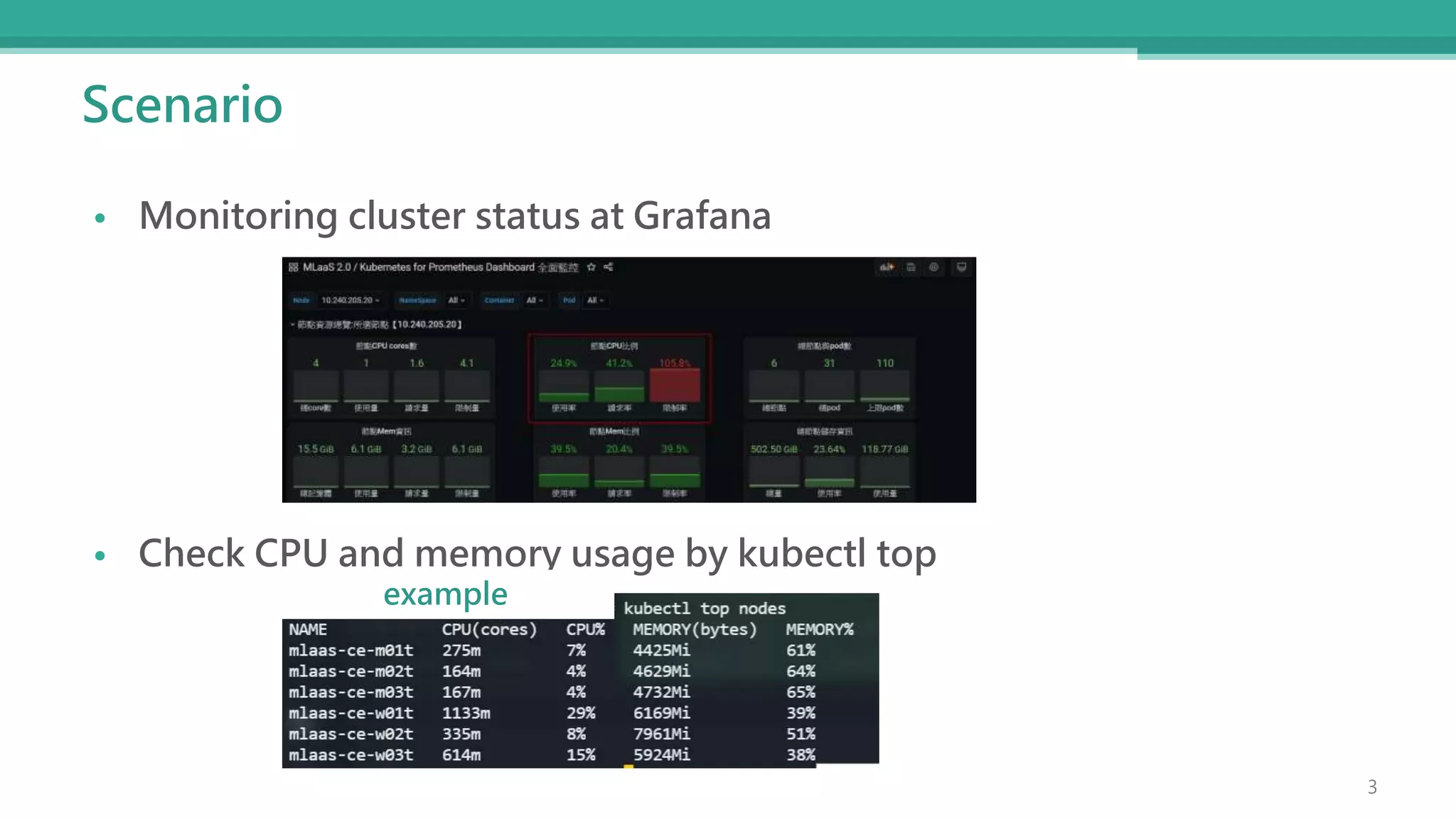 Scenario
• Monitoring cluster status at Grafana
• Check CPU and memory usage by kubectl top
3
example
 