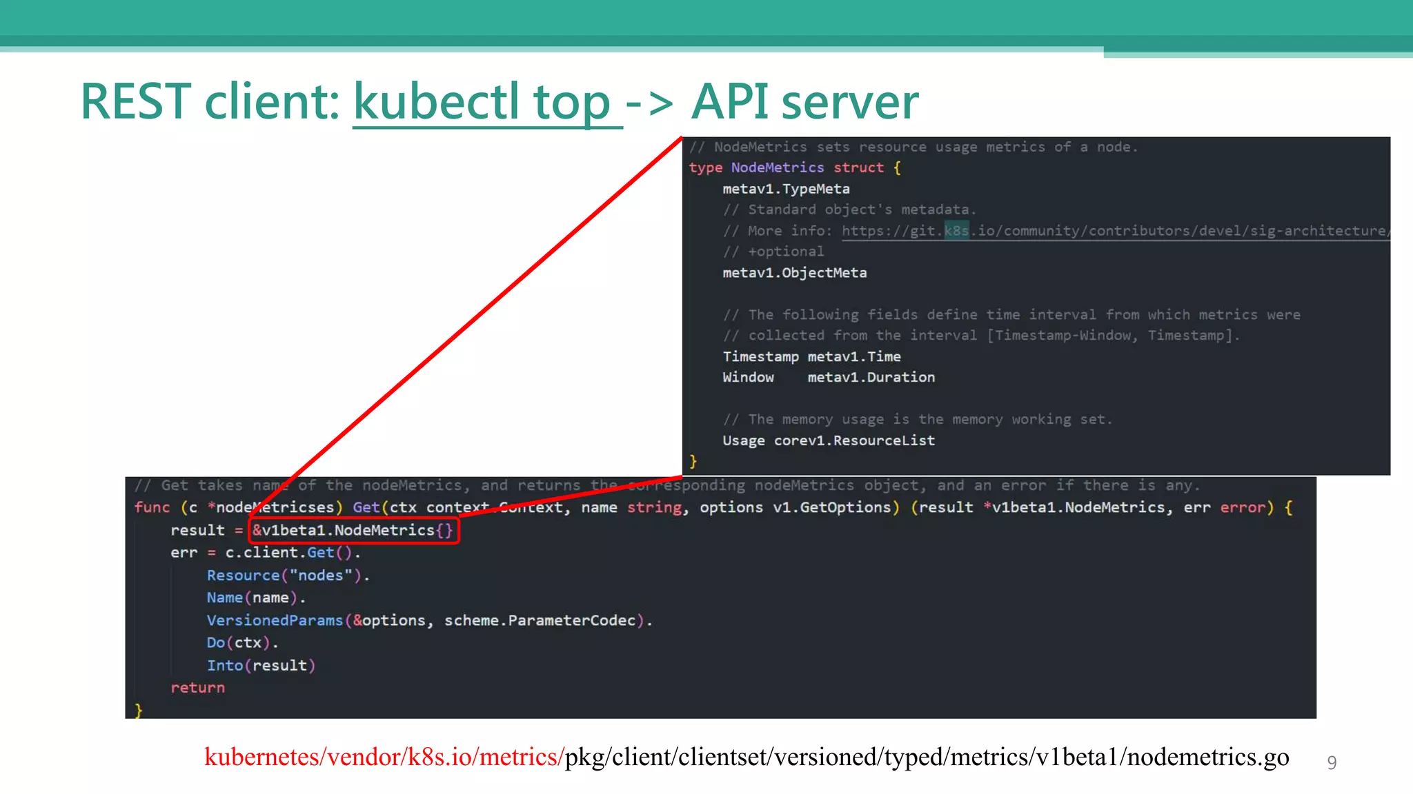 REST client: kubectl top -> API server
9
kubernetes/vendor/k8s.io/metrics/pkg/client/clientset/versioned/typed/metrics/v1beta1/nodemetrics.go
 