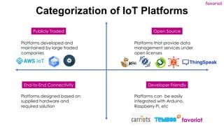 favoriot
Categorization of IoT Platforms
Publicly Traded Open Source
End-to-End Connectivity Developer Friendly
Platforms ...