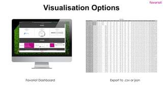 favoriot
Visualisation Options
Favoriot Dashboard Export to .csv or json
 