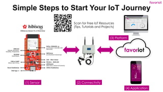 favoriot
Simple Steps to Start Your IoT Journey
favoriot
(1) Sensor (2) Connectivity
(3) Platform
(4) Application
Scan for...