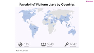 favoriot
Favoriot IoT Platform Users by Countries
As of Nov. 29, 2021
 
