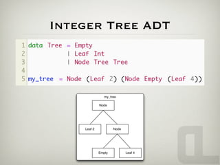 Integer Tree ADT




                my_tree

             Node




    Leaf 2           Node




             Empty          Leaf 4
 