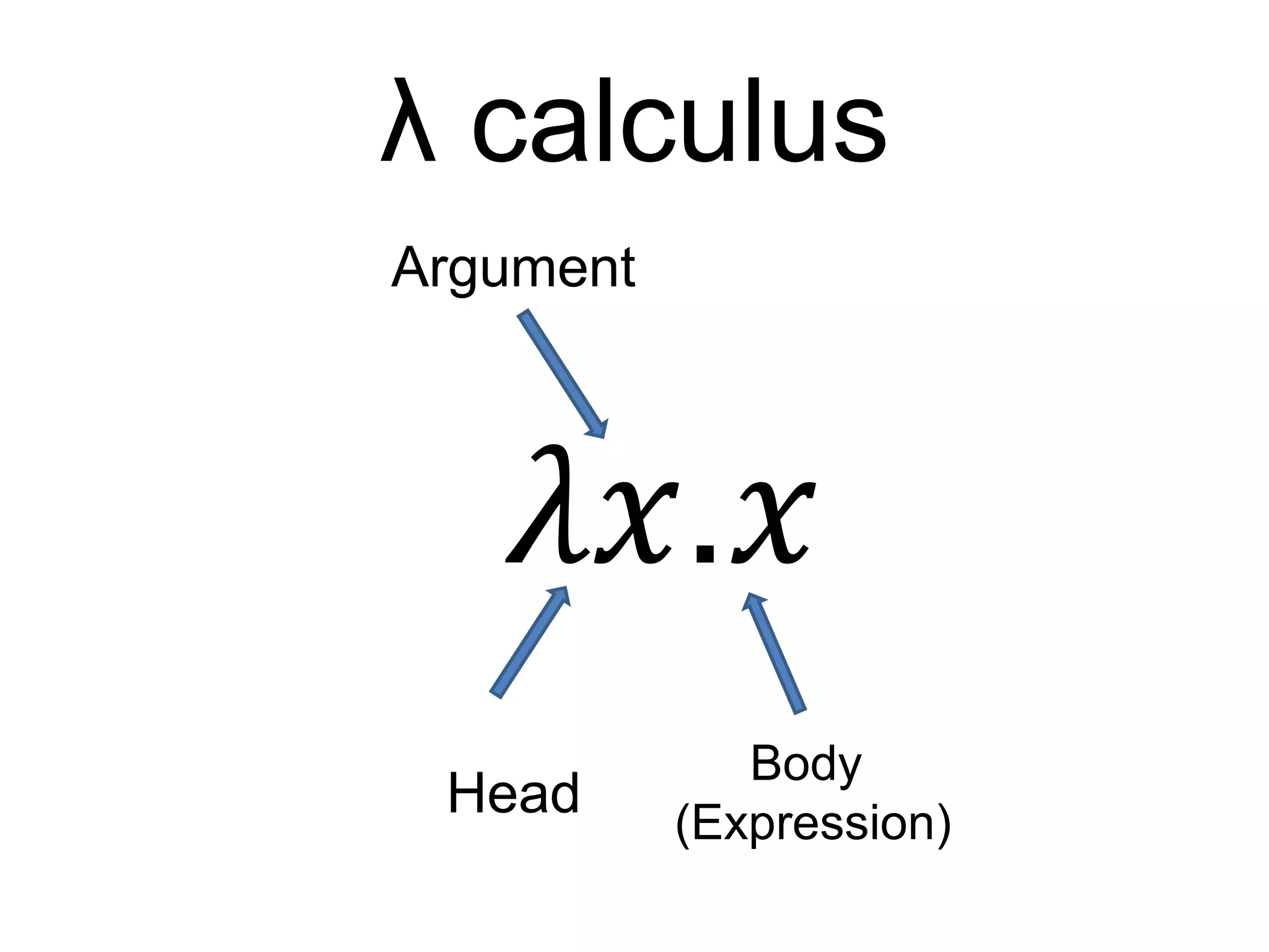 λ calculus
𝜆𝑥.𝑥
Head
Body
(Expression)
Argument
 