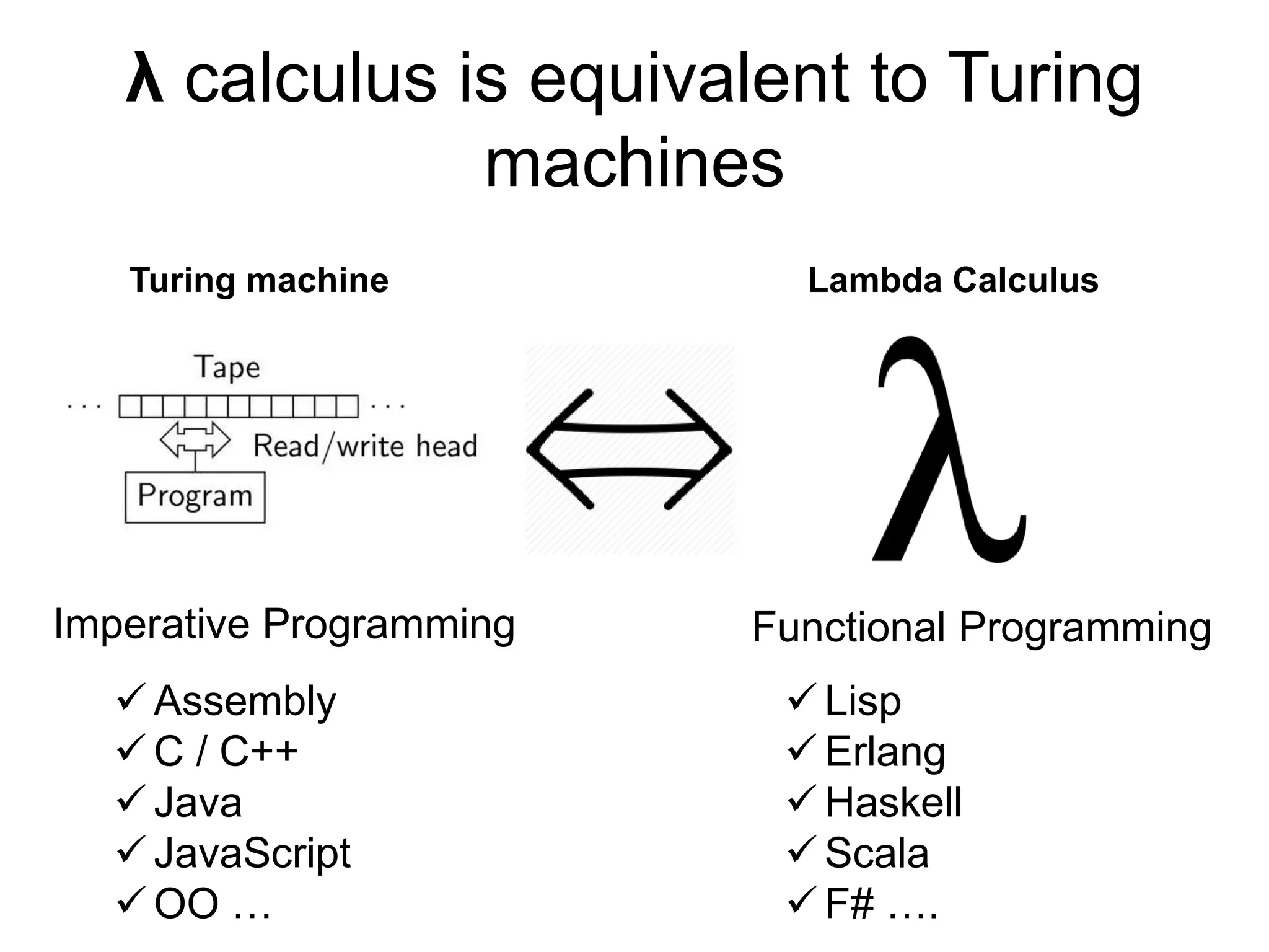 λ calculus is equivalent to Turing
machines
Turing machine Lambda Calculus
Imperative Programming Functional Programming
 Assembly
 C / C++
 Java
 JavaScript
 OO …
 Lisp
 Erlang
 Haskell
 Scala
 F# ….
 
