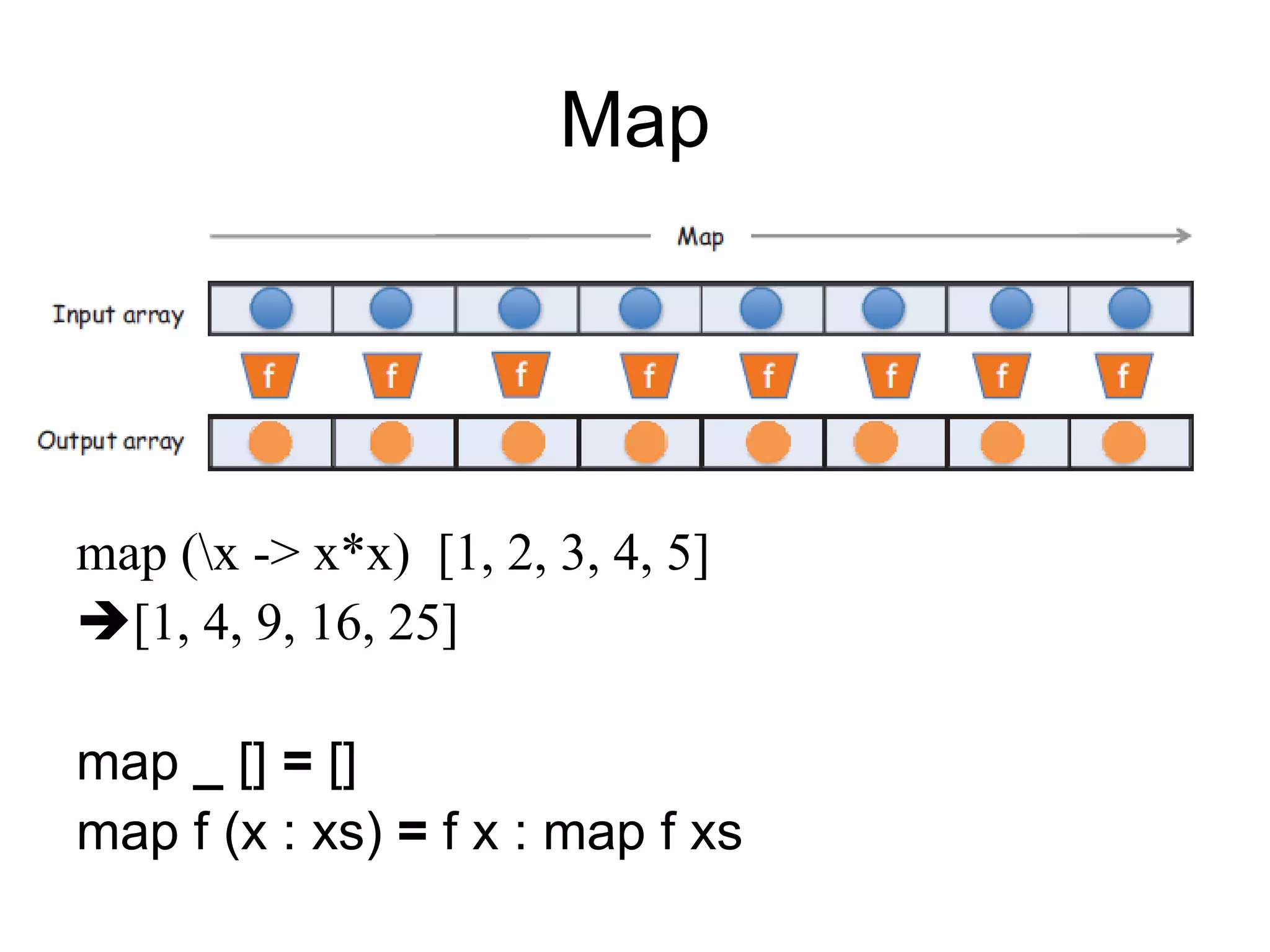 Map
map (x -> x*x) [1, 2, 3, 4, 5]
[1, 4, 9, 16, 25]
map _ [] = []
map f (x : xs) = f x : map f xs
 