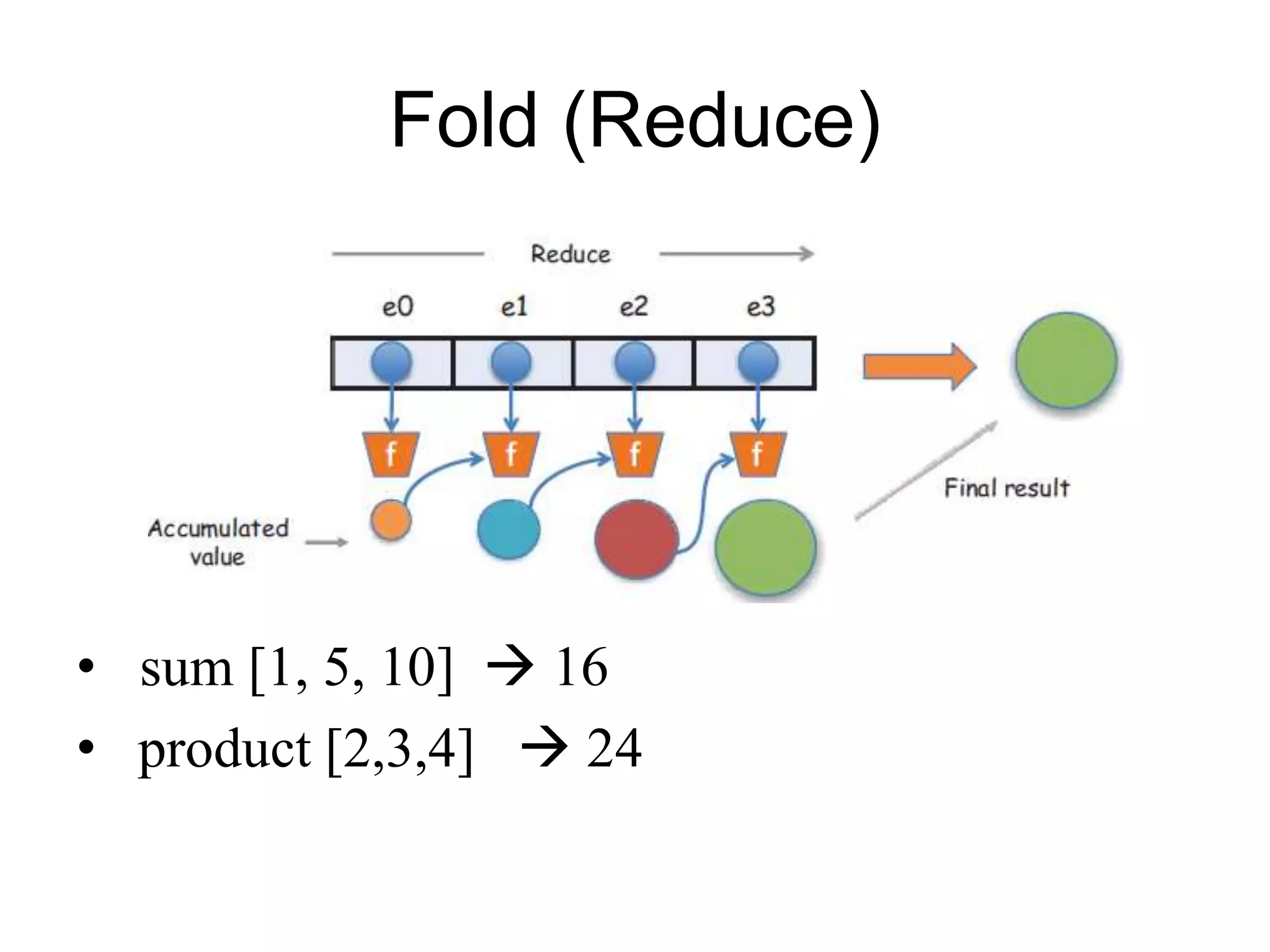 Fold (Reduce)
• sum [1, 5, 10]  16
• product [2,3,4]  24
 