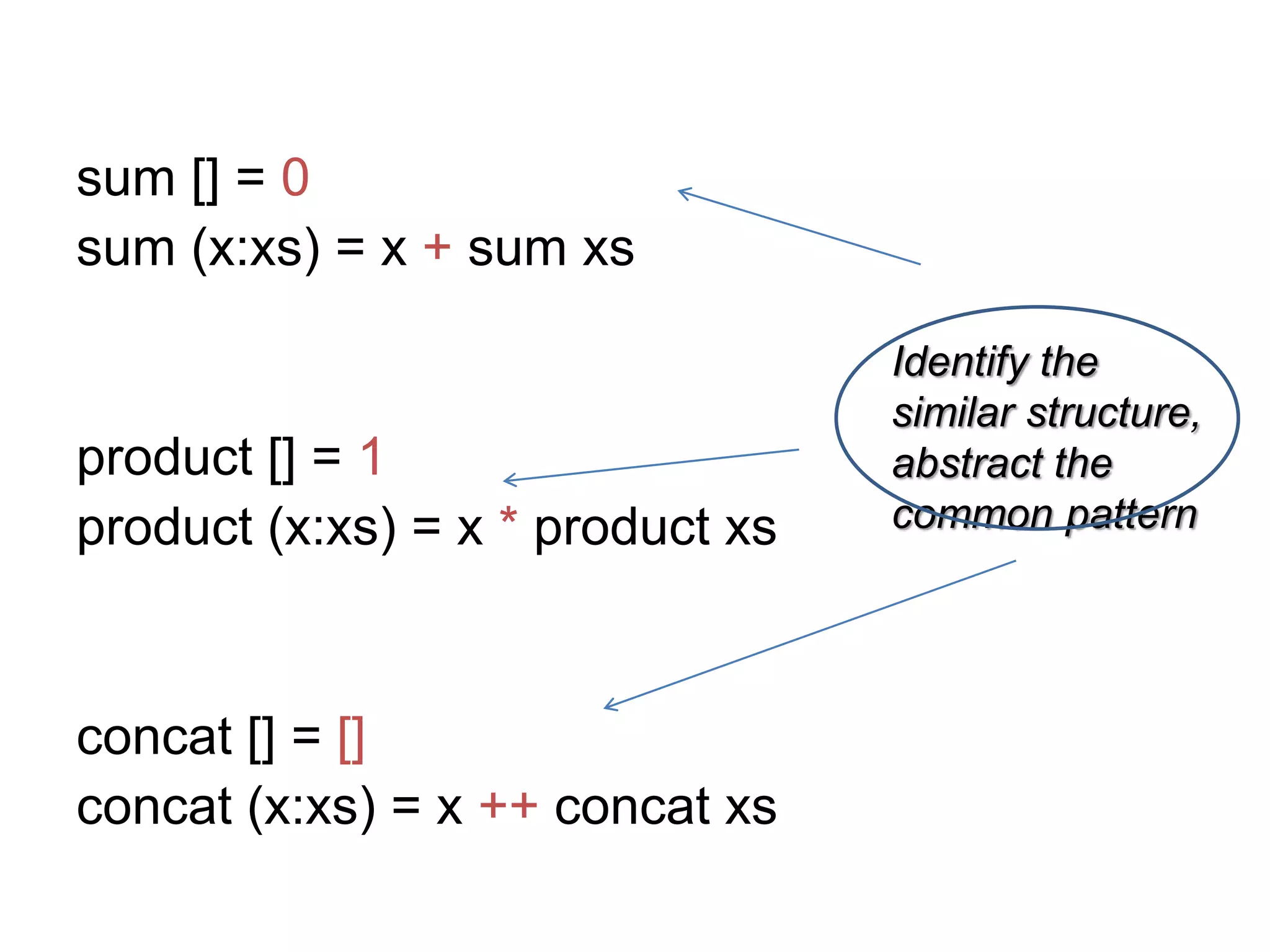 sum [] = 0
sum (x:xs) = x + sum xs
product [] = 1
product (x:xs) = x * product xs
concat [] = []
concat (x:xs) = x ++ concat xs
Identify the
similar structure,
abstract the
common pattern
 