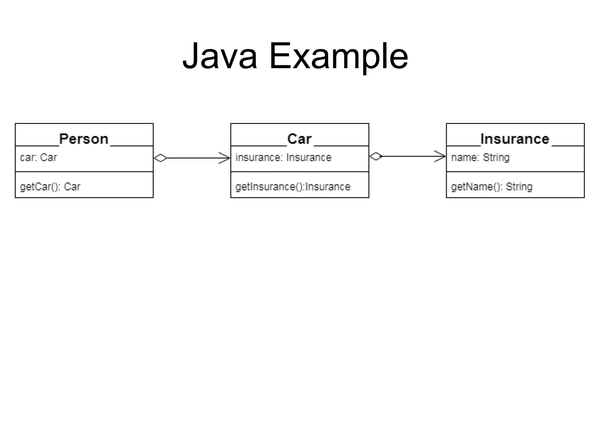 Java Example
 