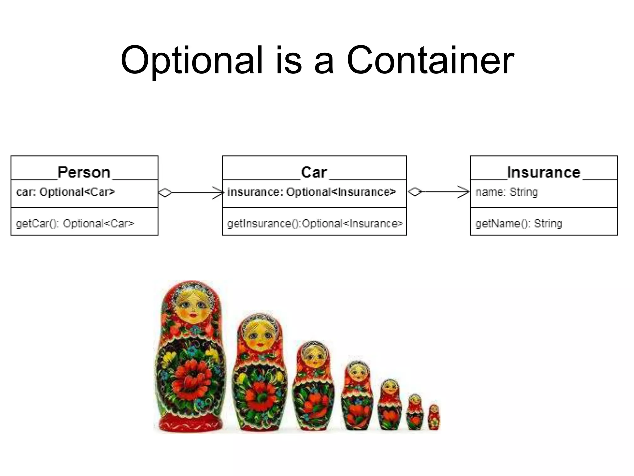 Optional is a Container
 