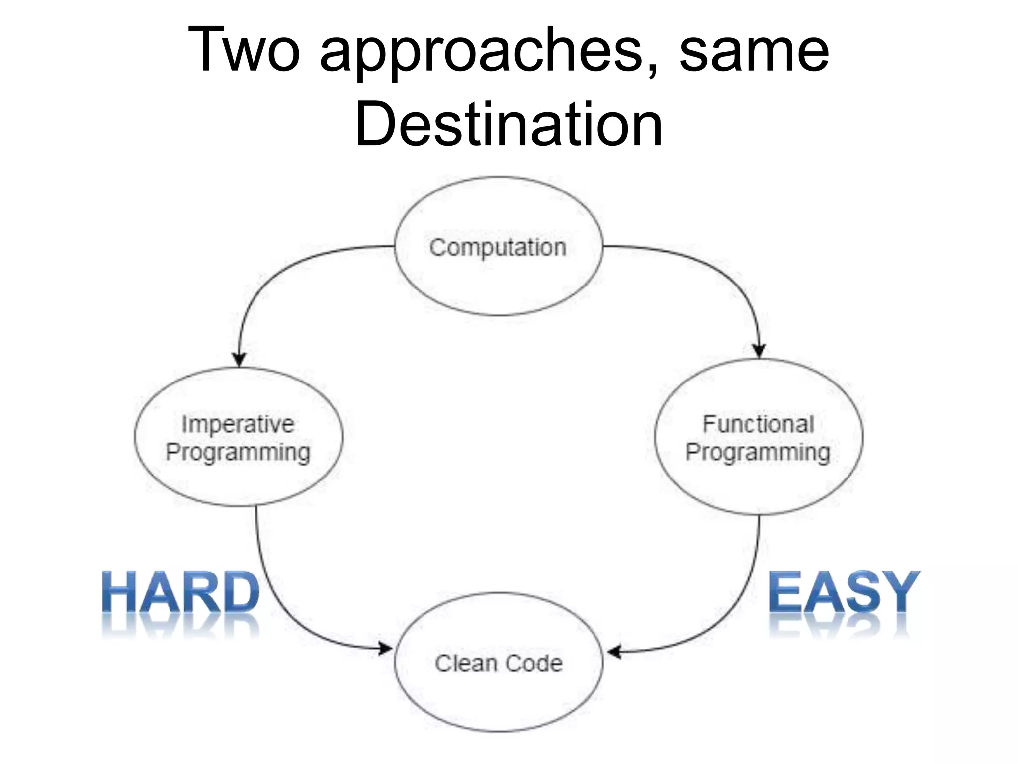 Two approaches, same
Destination
 