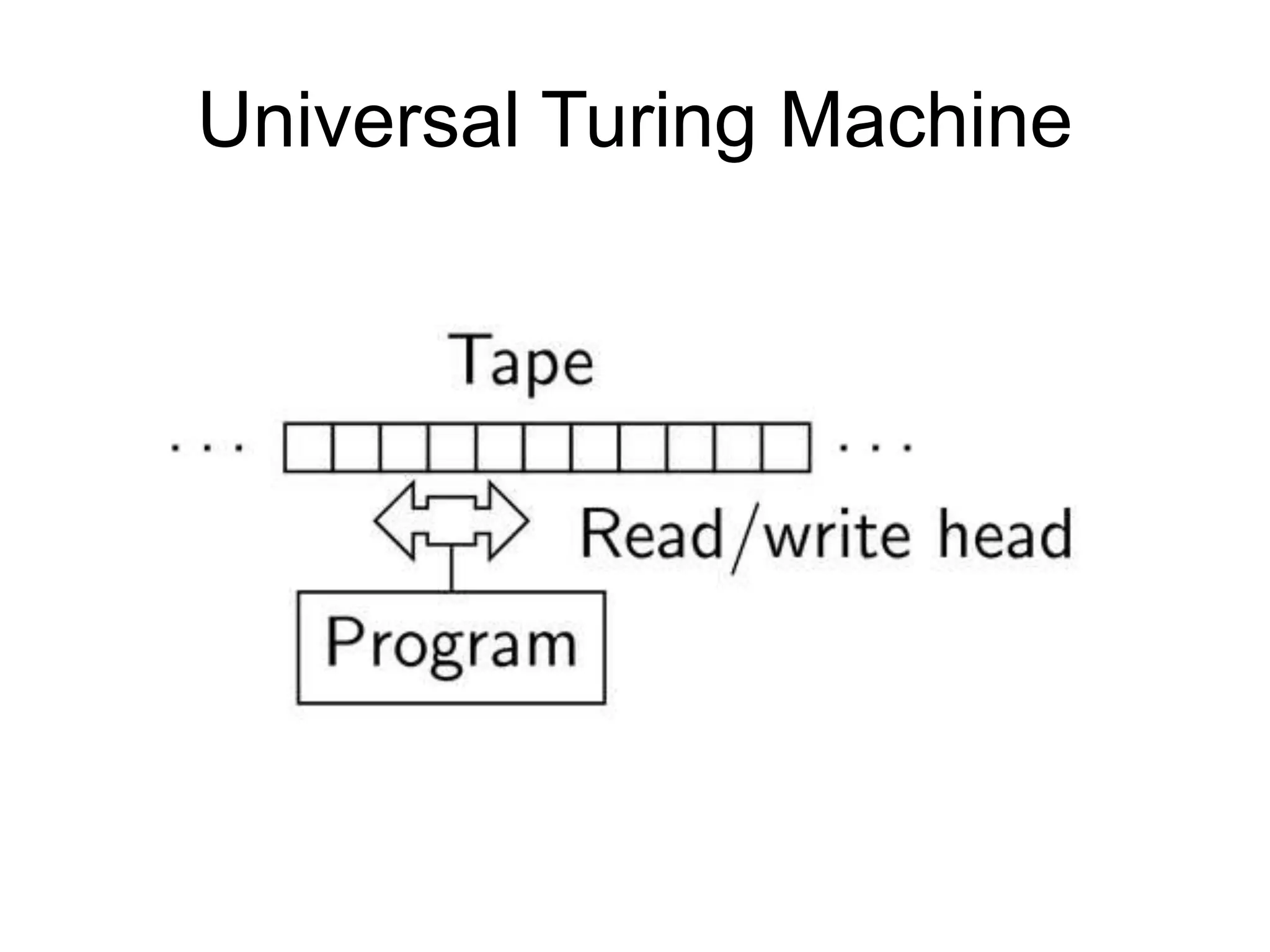 Universal Turing Machine
 